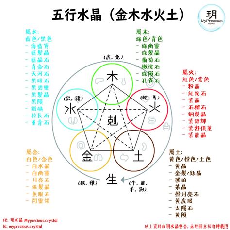 土的水晶|一文看清水晶五行屬性篇！水晶五行分類表！ 